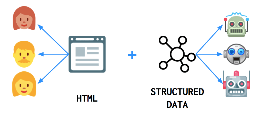 Structured Data for SEO And How to Implement It - WordLift Blog