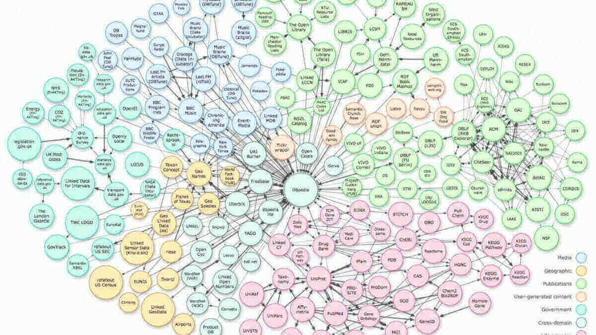 How To Connect Entities For Knowledge Graphs With Schema Markup What is a Knowledge Graph? A comprehensive Guide - WordLift Blog
