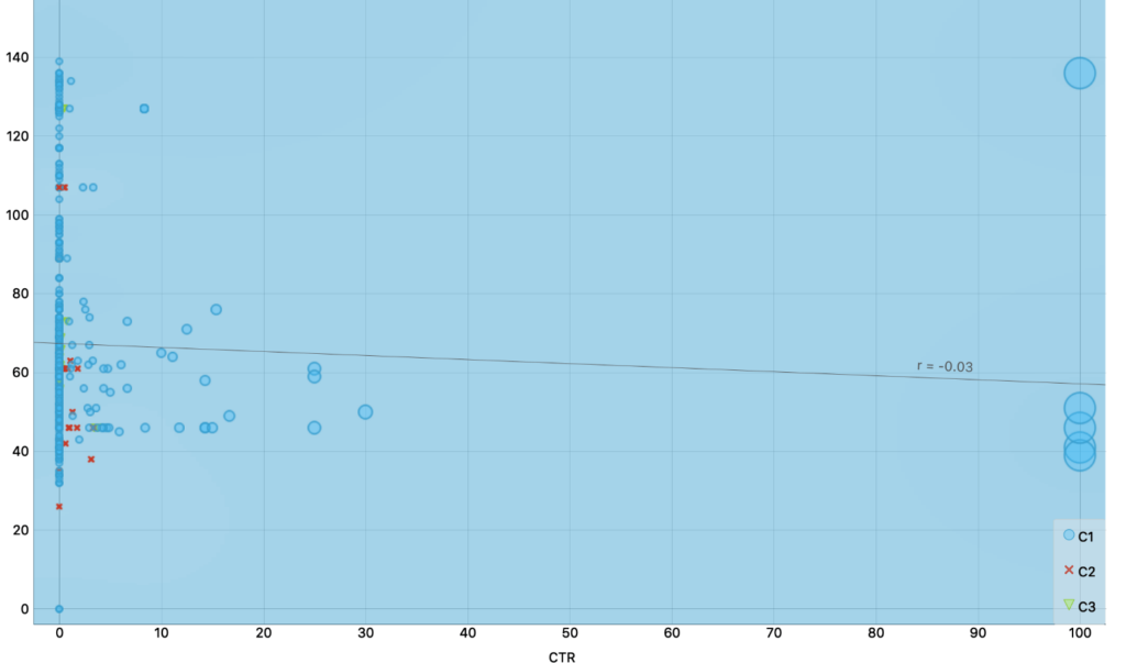 Machine Learning For Seo: How To Improve Seo With AI