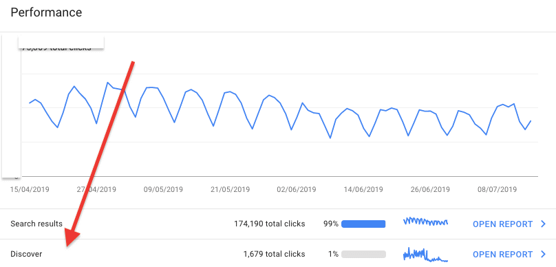 Google Discover Traffic