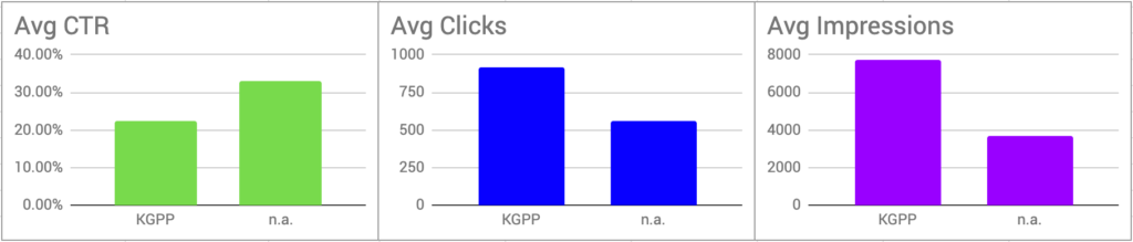 Product Knowledge Panel Impact as seen on GSC