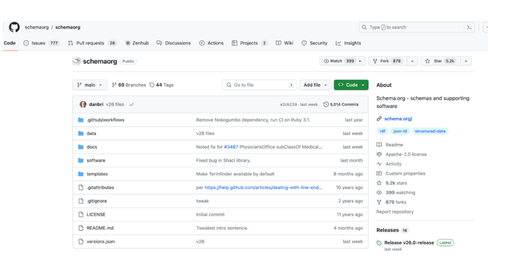 Schema Markup Is Here To Stay. Here's The Evidence [Updated ...