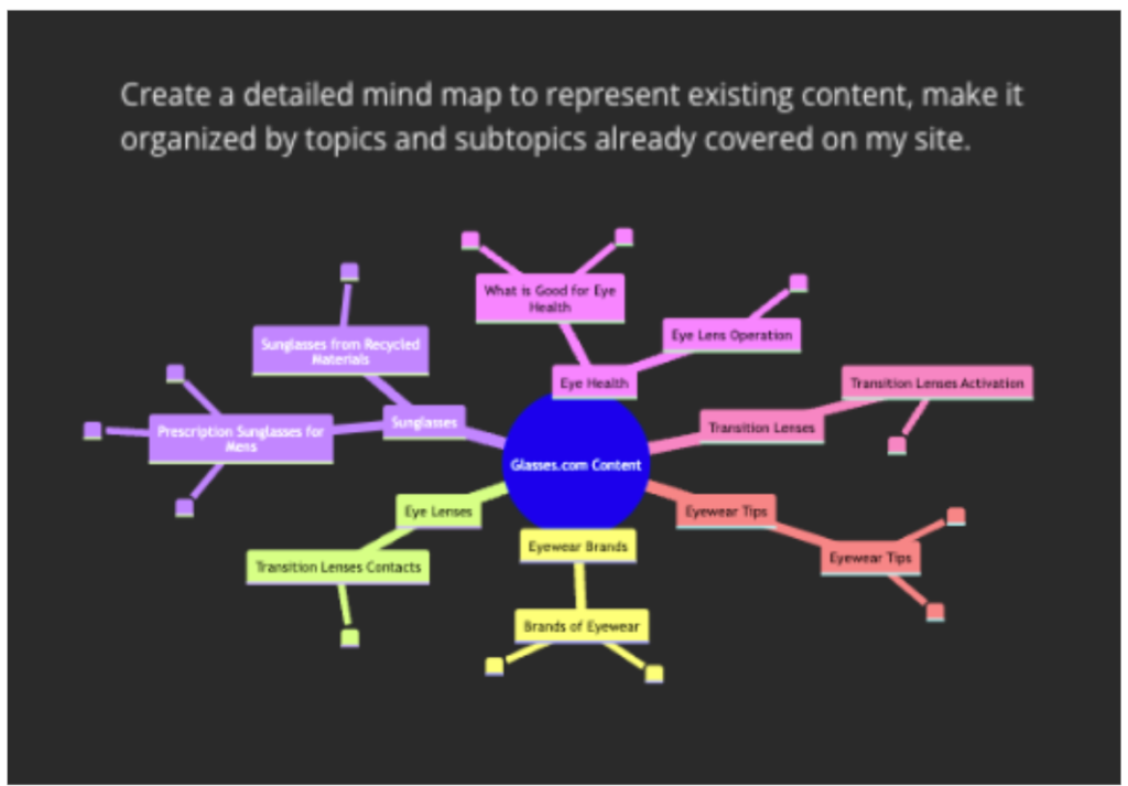 Program Content Map Building Topical Maps with AI Agents - WordLift Blog