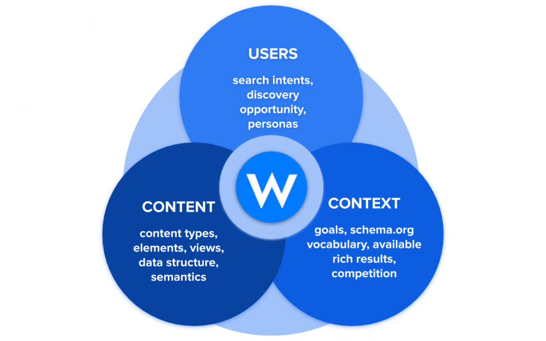 Come trasformare il tuo content model in una potente arma di marketing e SEO