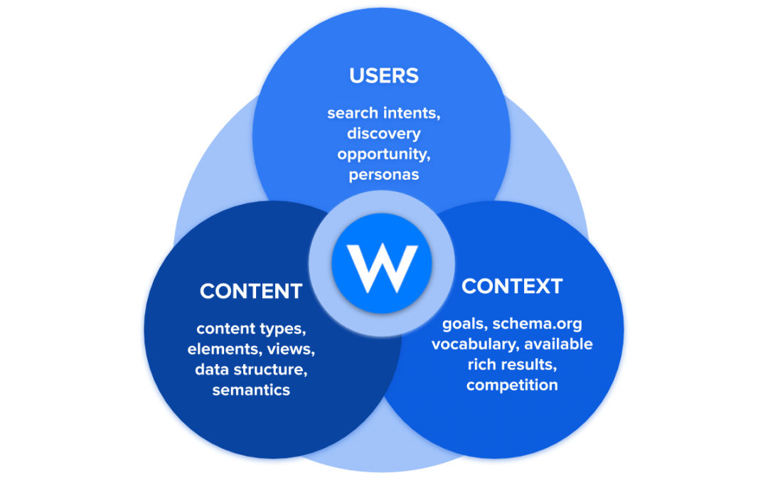 How to turn your content model into a powerful marketing and SEO weapon