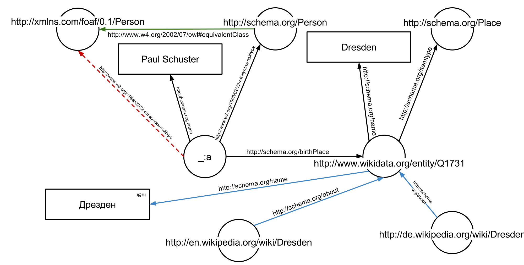 Semantic Web